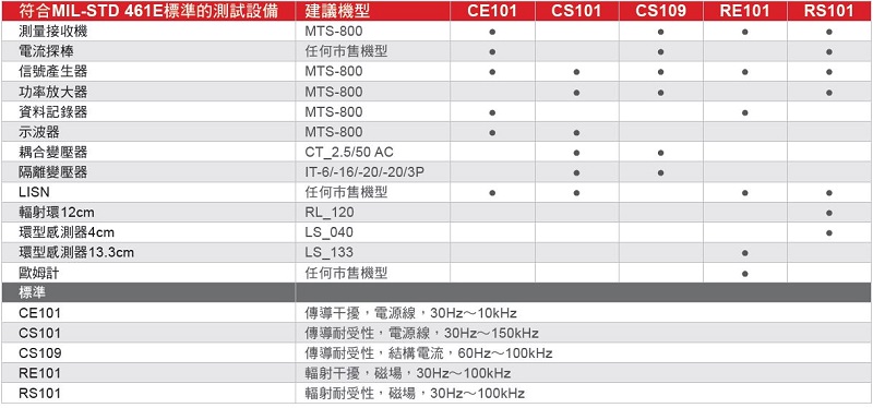 mts-800-mil461.jpg