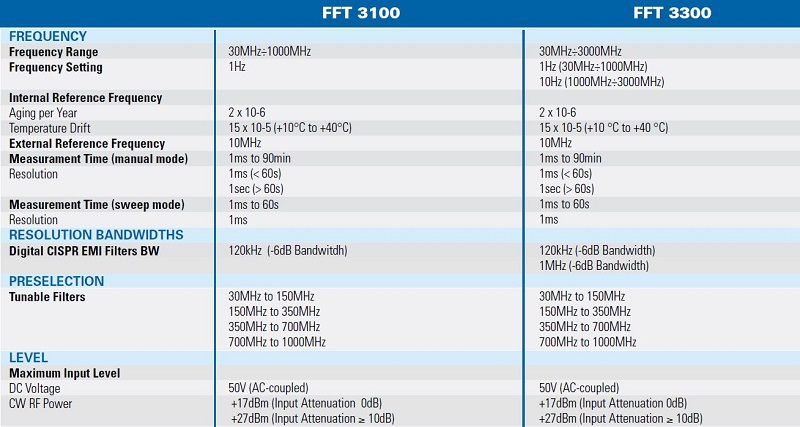 fft3100-3300-spec-1.jpg