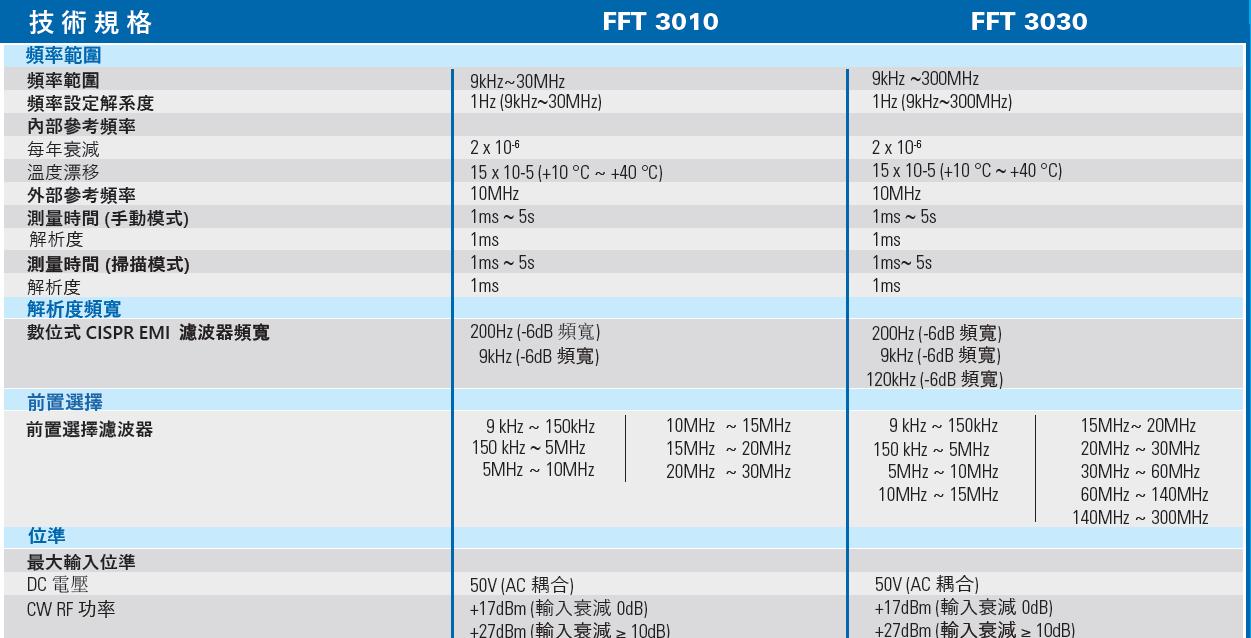 fft3010-3030-spec-1.png