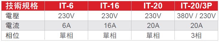 psg-300-decoupling-network-spec.jpg