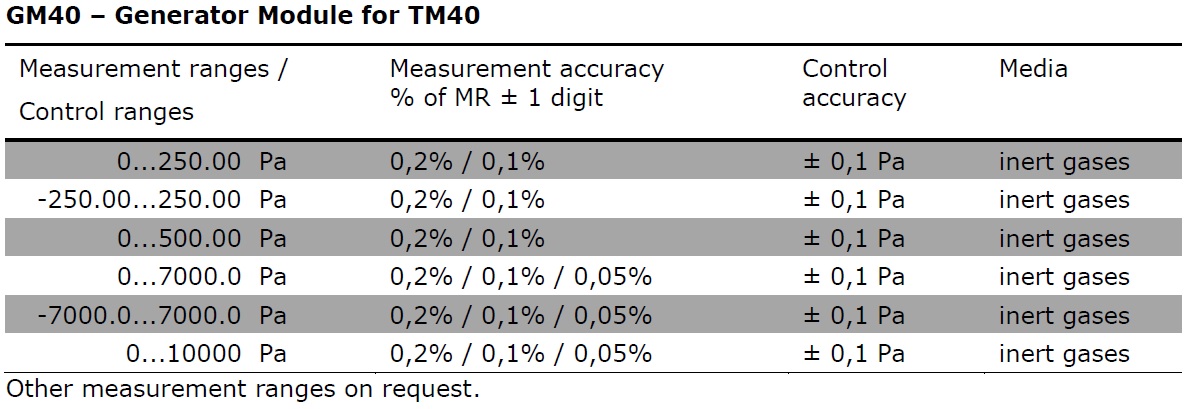 tm40-gm40-datasheet.jpg