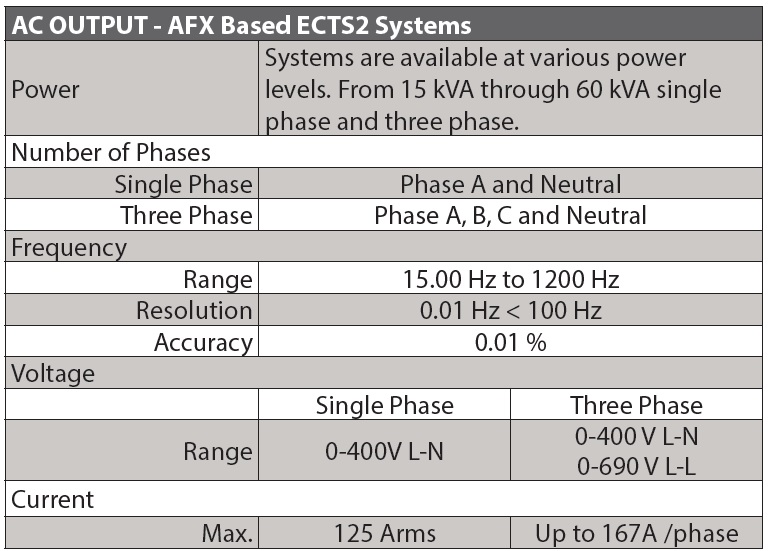 ac-output-afx-based-ects2-systems-spec.jpg